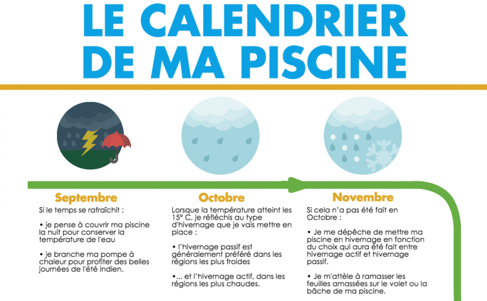 Le calendrier de ma piscine